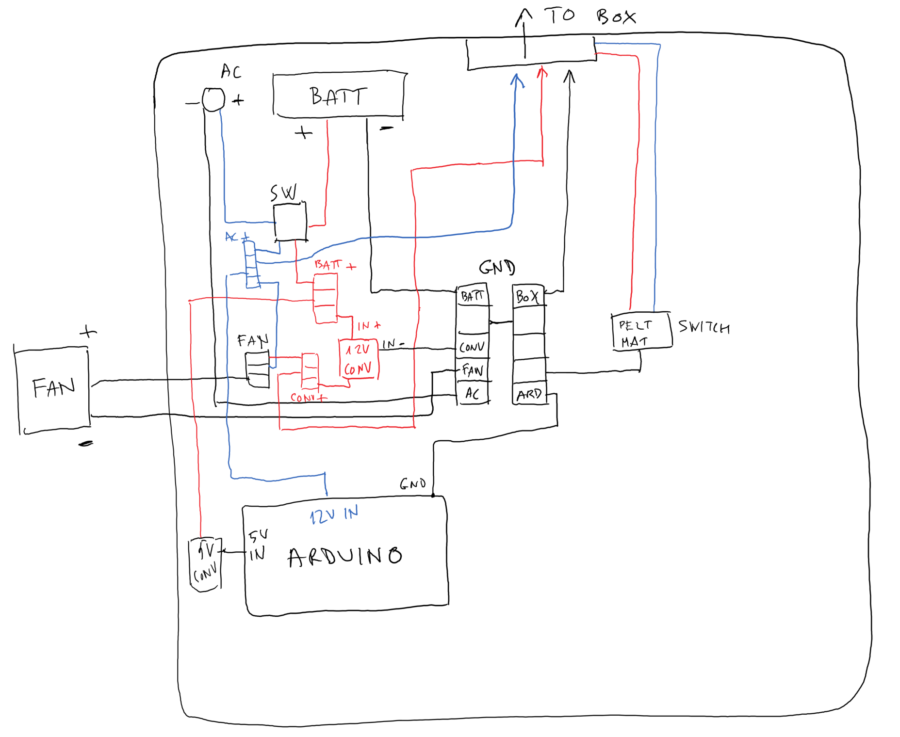 Conteneur de transport d échantillons à température contrôlée avec capteur PT-100 et Arduino UNO