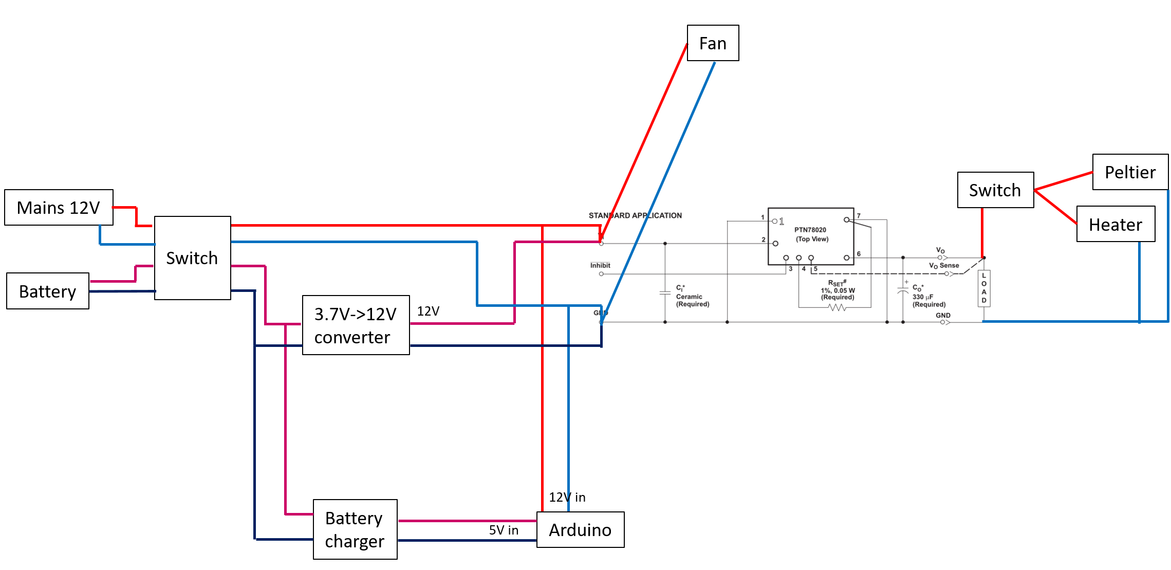Conteneur de transport d échantillons à température contrôlée avec capteur PT-100 et Arduino UNO
