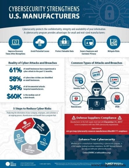 Infographie : Comment la cybersécurité renforce les fabricants américains