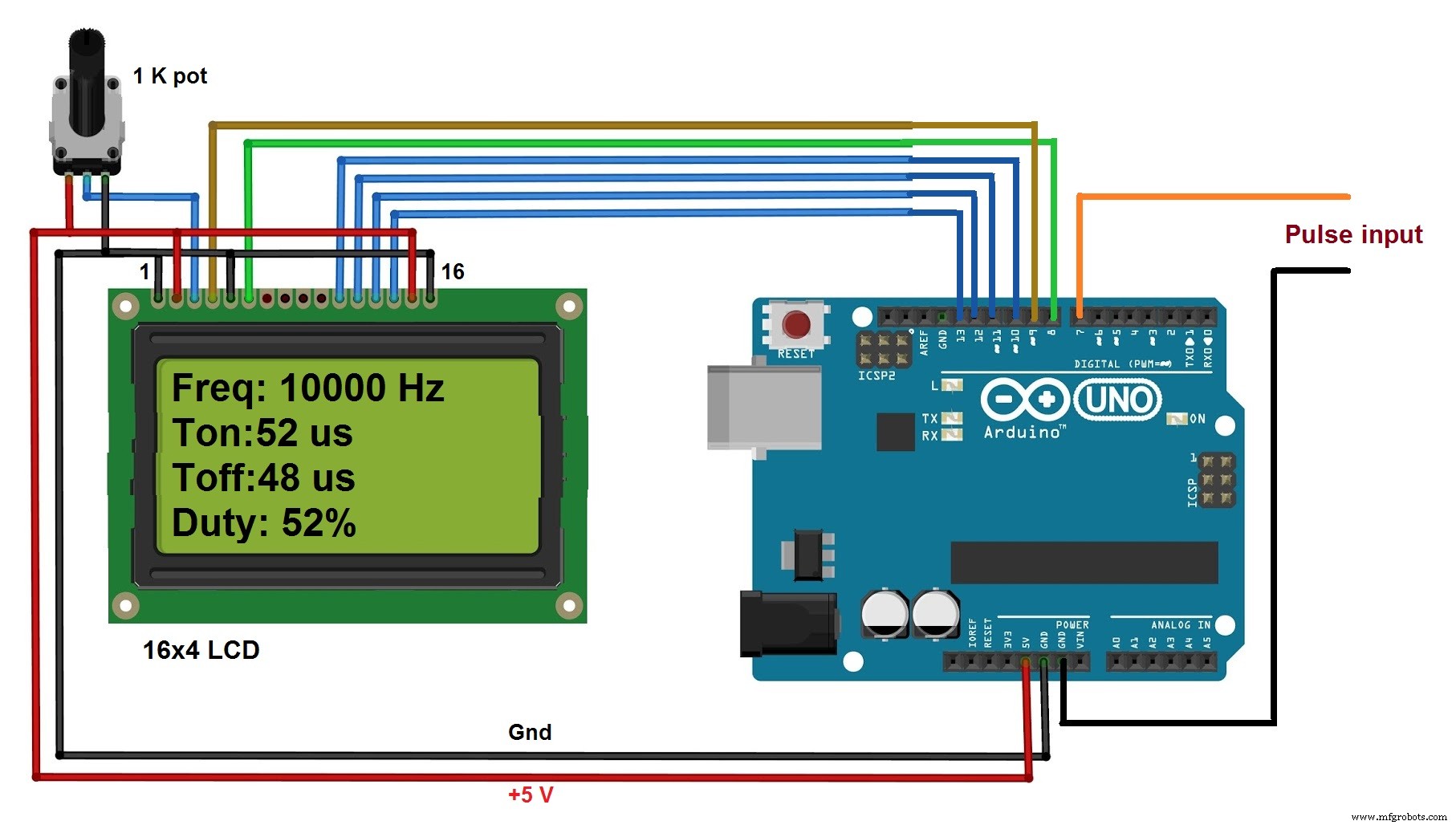 Mesure Précise de Fréquence et Rapport Cyclique avec Arduino UNO