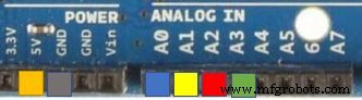 Construisez Votre Propre Distributeur Automatique à Pièces : Guide Pièces & Assemblage