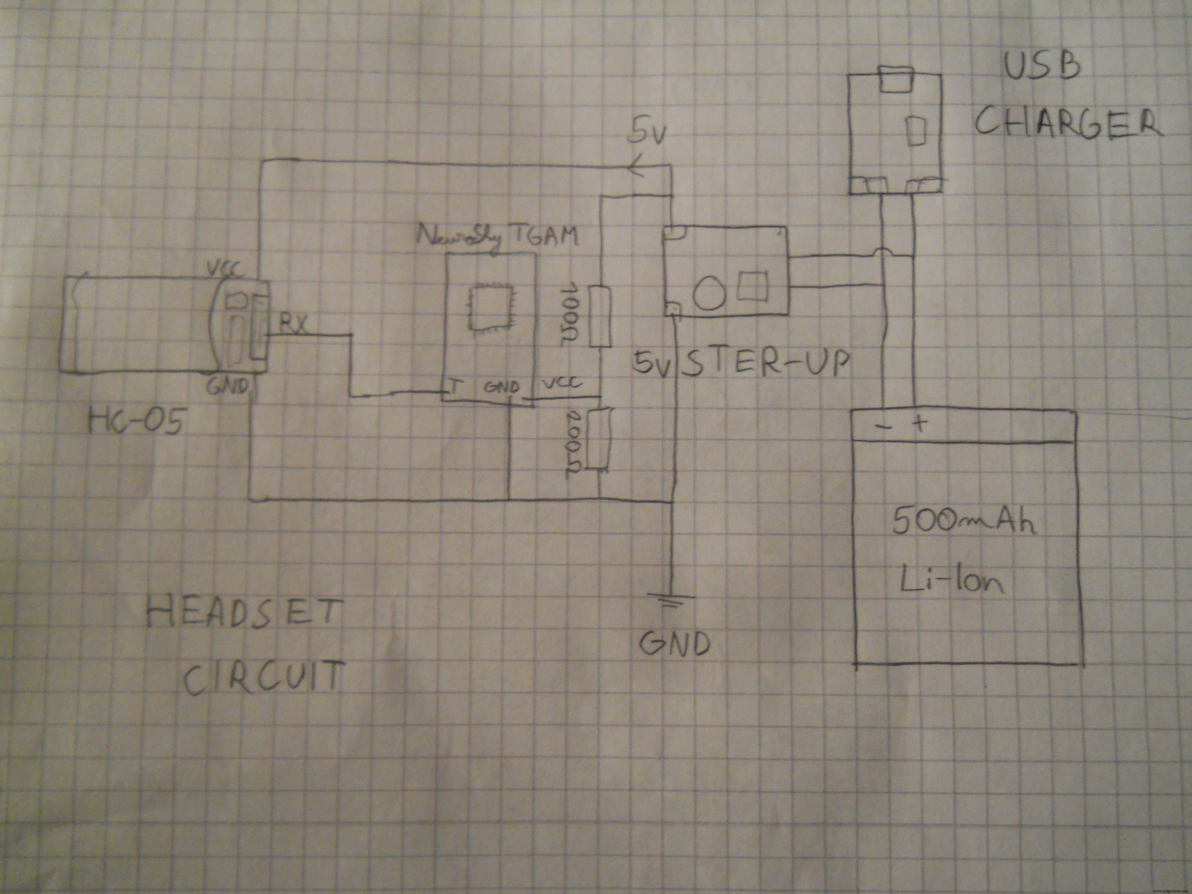 Contrôler un Robot par la Pensée : Projet Arduino Complet Ondes Cérébrales