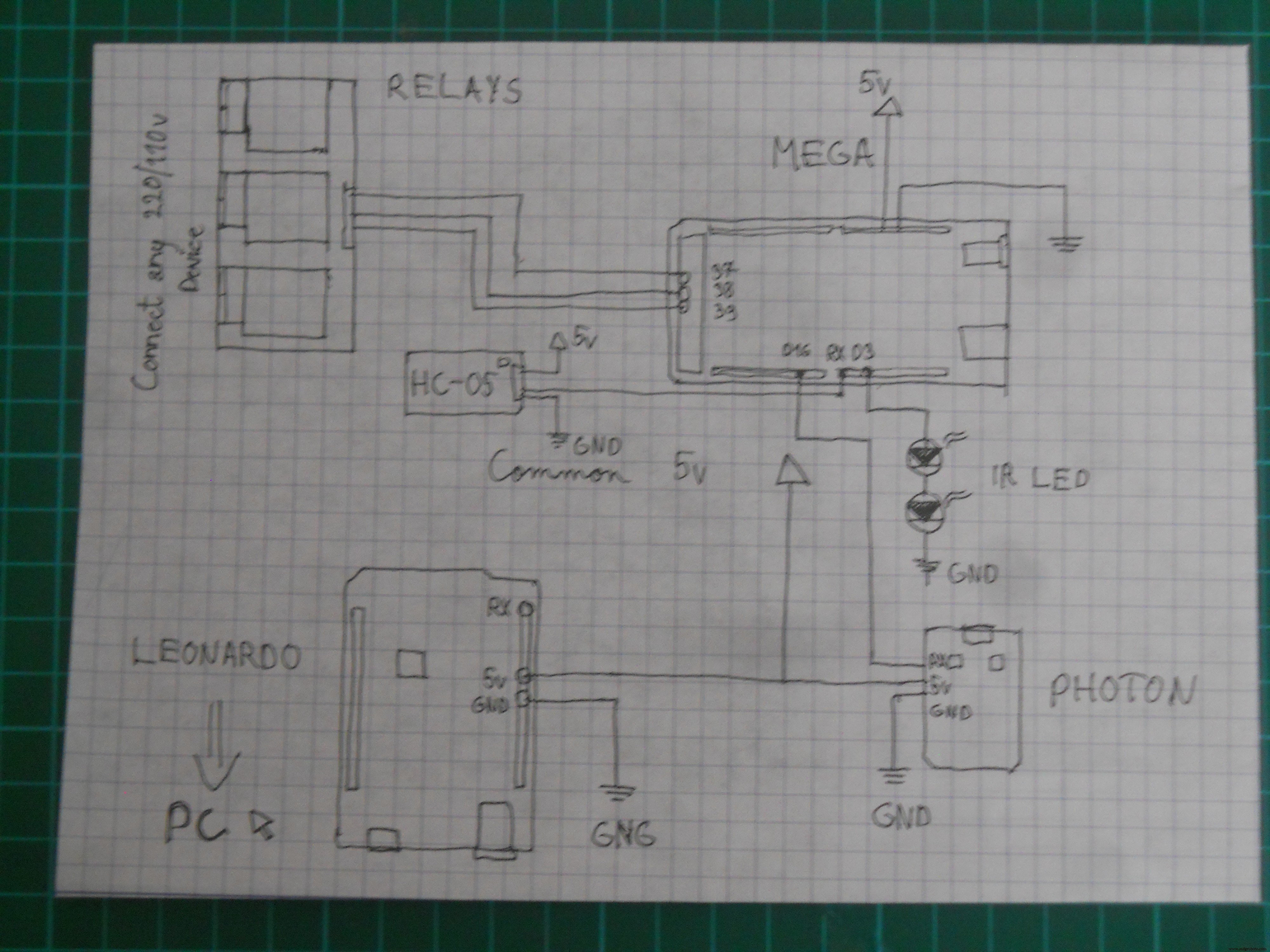 Contrôler un Robot par la Pensée : Projet Arduino Complet Ondes Cérébrales