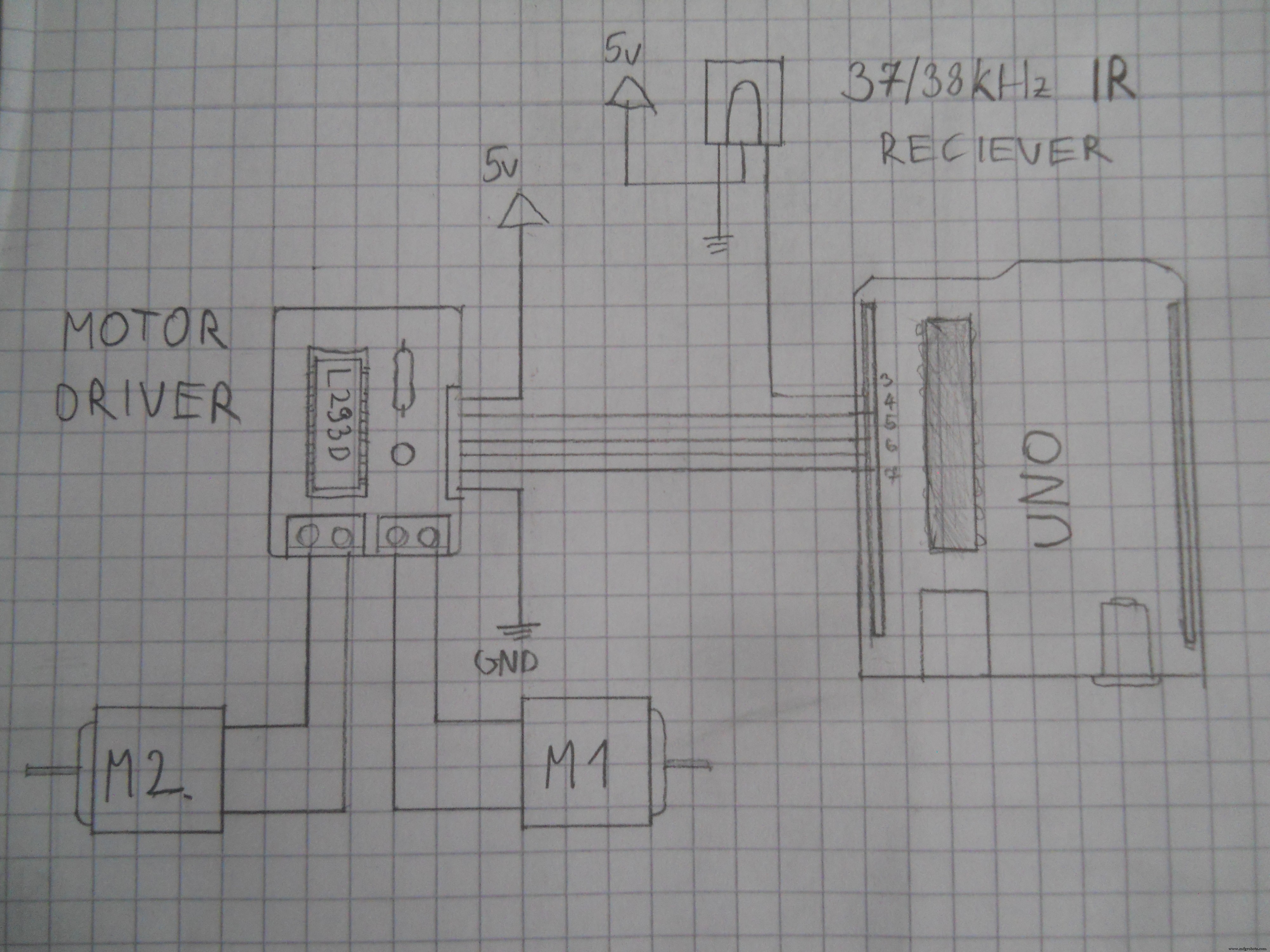 Contrôler un Robot par la Pensée : Projet Arduino Complet Ondes Cérébrales
