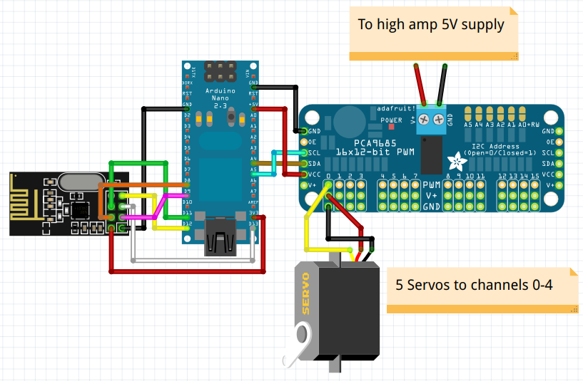 Main Robotique EMG Précise : Intégration InMoov et Guide de Construction