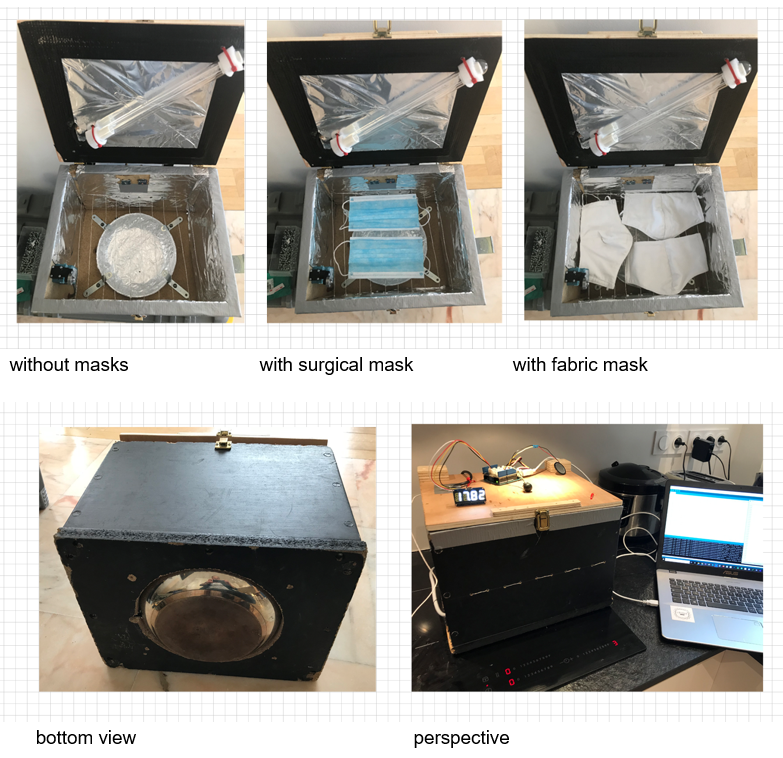Dispositif de désinfection de masques UV-C et chaleur piloté par Arduino