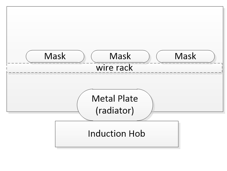 Dispositif de désinfection de masques UV-C et chaleur piloté par Arduino