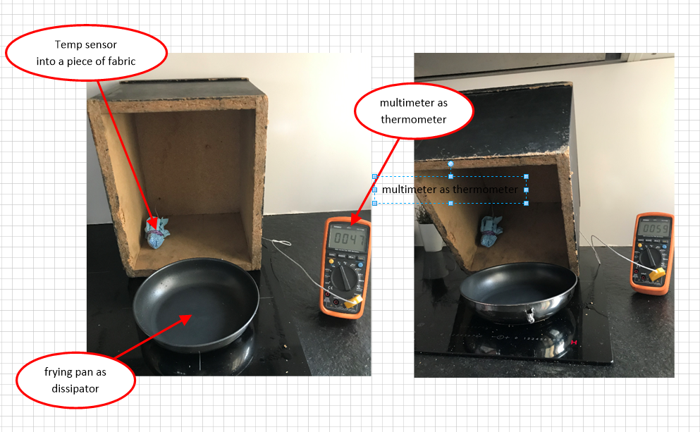 Dispositif de désinfection de masques UV-C et chaleur piloté par Arduino