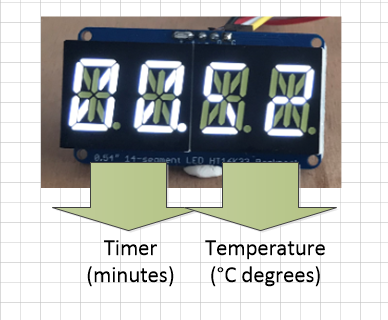 Dispositif de désinfection de masques UV-C et chaleur piloté par Arduino