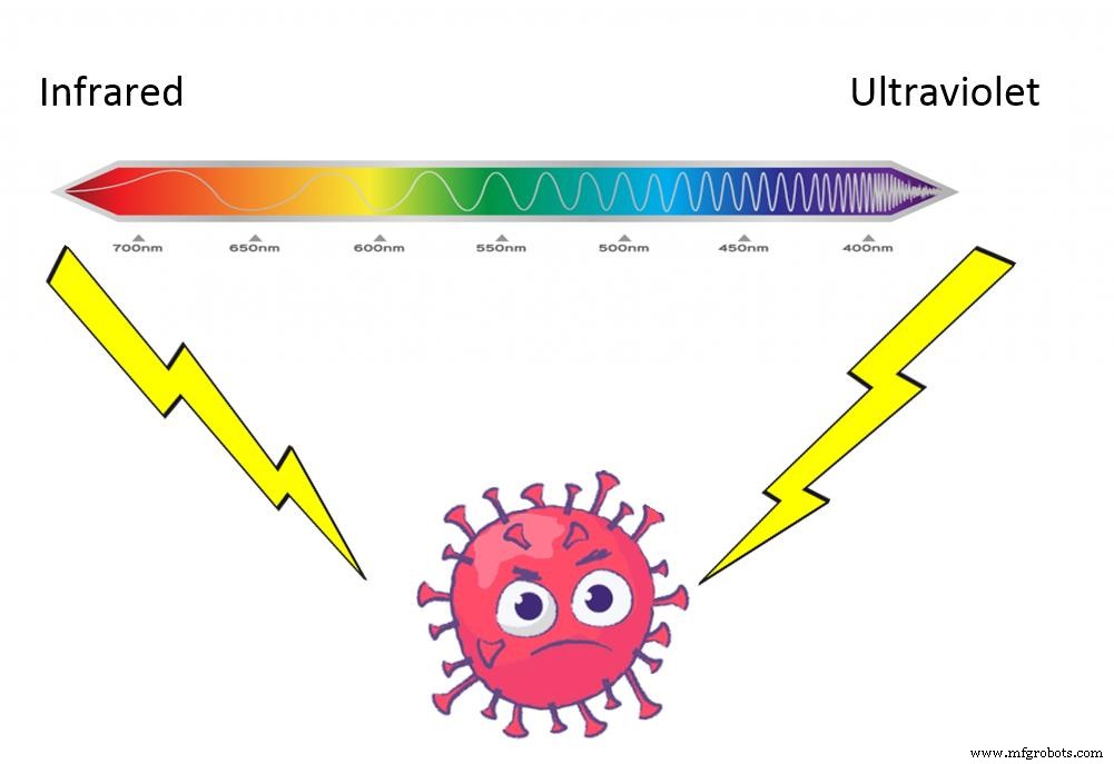 Dispositif de désinfection de masques UV-C et chaleur piloté par Arduino