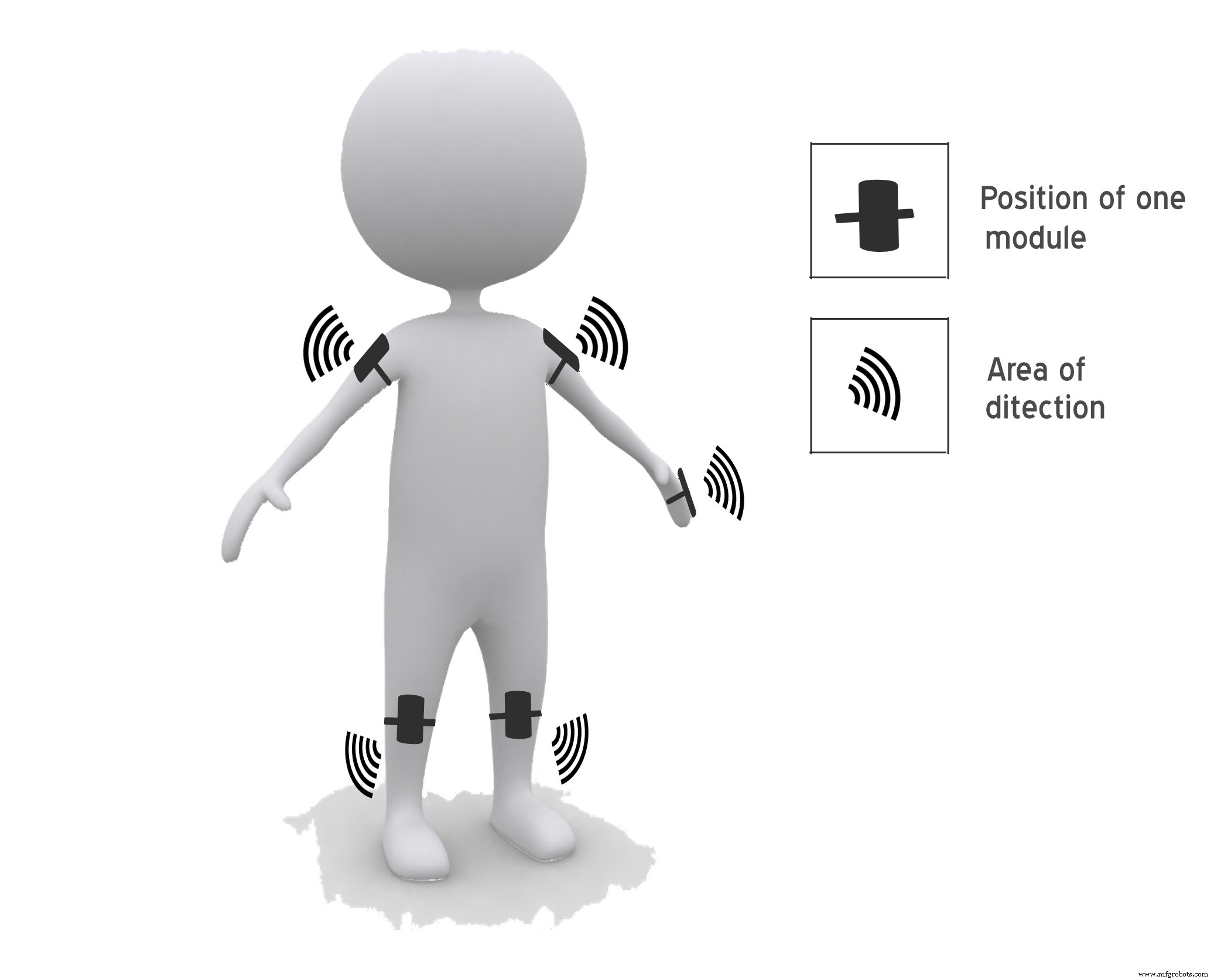 Troisième Œil Arduino : Dispositif d Assistance Visuelle pour Aveugles