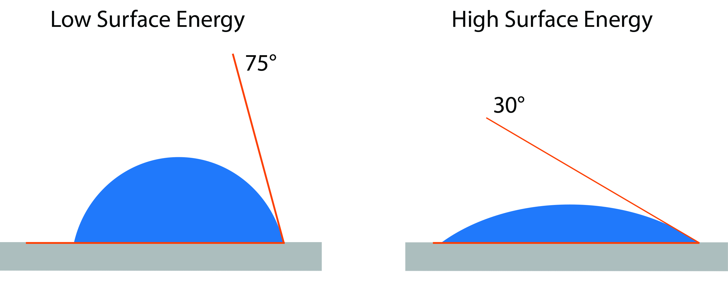 Optimisation du collage adhésif : stratégies de traitement de surface pour composites thermodurcissables et thermoplastiques