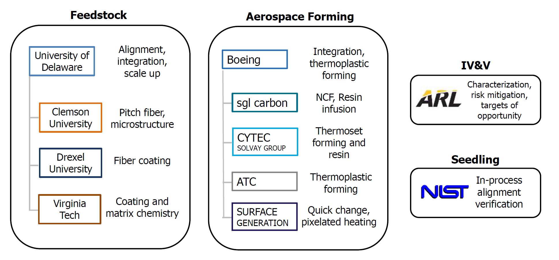 DARPA lance l initiative TFF pour des matériaux composites à faible coût pour la défense