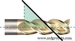 Angles d hélice des outils de coupe : avantages et inconvénients expliqués