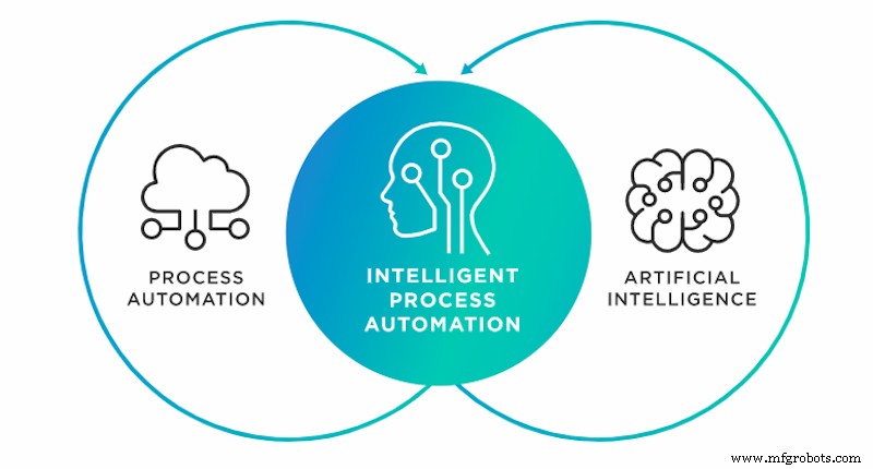 Automatisation intelligente vs RPA : différences clés et impact business