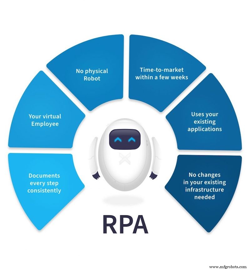 Automatisation intelligente vs RPA : différences clés et impact business