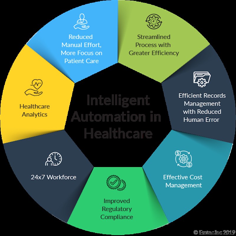Automatisation intelligente vs RPA : différences clés et impact business