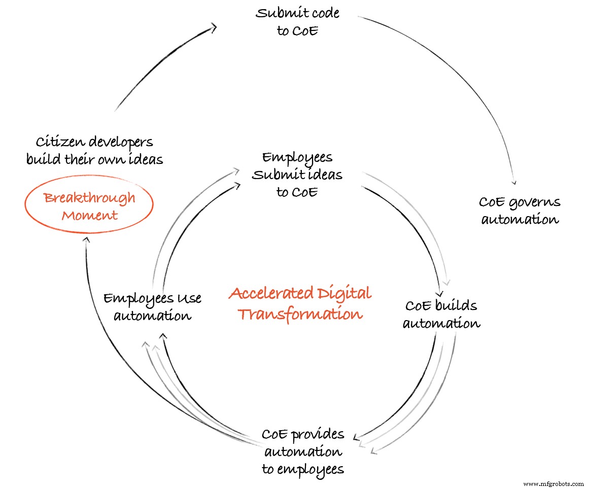 Quatre enseignements essentiels de FORWARD III