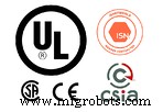 Les 4 C pour sélectionner un partenaire de construction de panneaux fiable