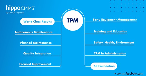 Maintenance productive totale (MPT) : Booster production, sécurité et qualité