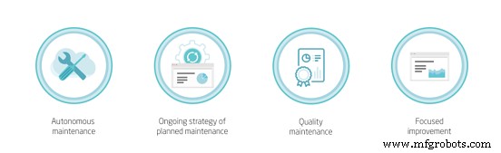 Débloquer la maintenance productive totale : principes fondamentaux et bénéfices tangibles
