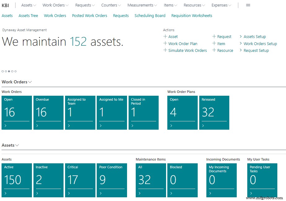 14 fonctionnalités EAM indispensables pour optimiser la performance des actifs