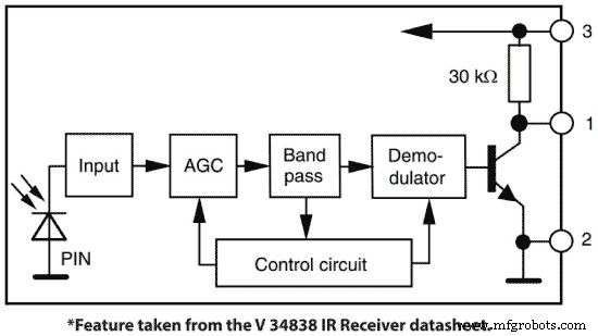 Contrôler n importe quel appareil avec votre télécommande TV via Arduino IR – Tutoriel Étape par Étape