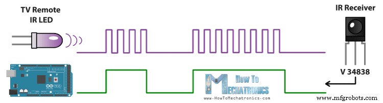Contrôler n importe quel appareil avec votre télécommande TV via Arduino IR – Tutoriel Étape par Étape