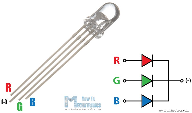 Maîtriser les LED RVB avec Arduino : Tutoriel Étape par Étape