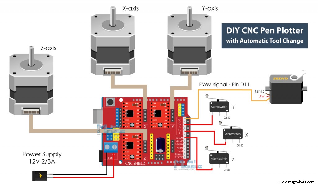 Construire votre propre traceur CNC à changement d outil automatique – Tutoriel Machine à Dessiner DIY