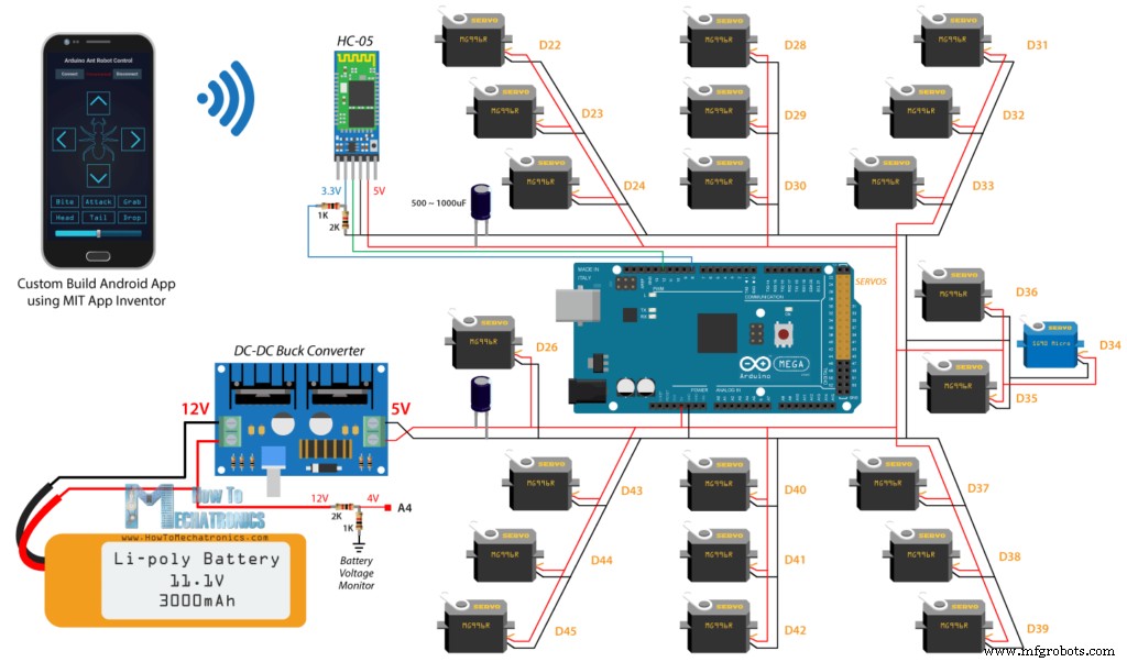 Construire un robot hexapode Arduino (Fourmi) : guide étape par étape