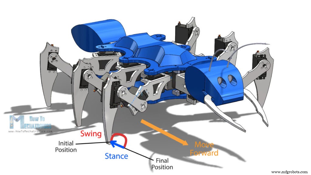 Construire un robot hexapode Arduino (Fourmi) : guide étape par étape