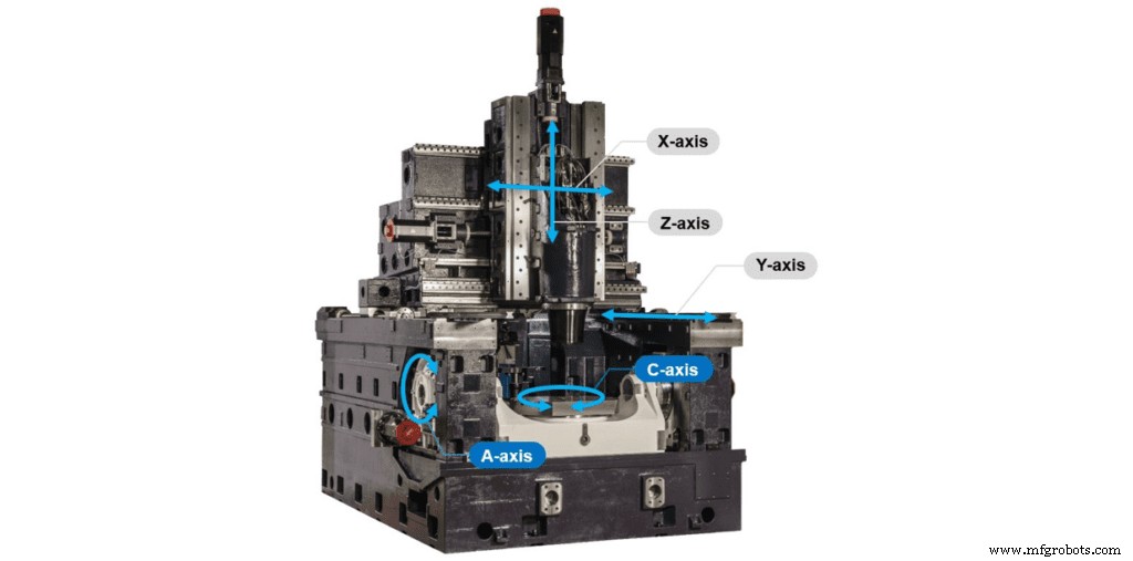Maîtriser l usinage CNC 5 axes : guide complet et avantages industriels