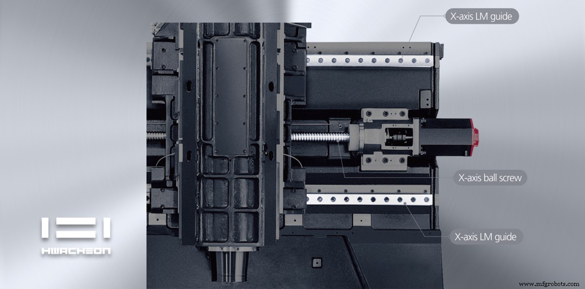 Prix des machines CNC expliqués : comment comparer coûts, qualité et performance