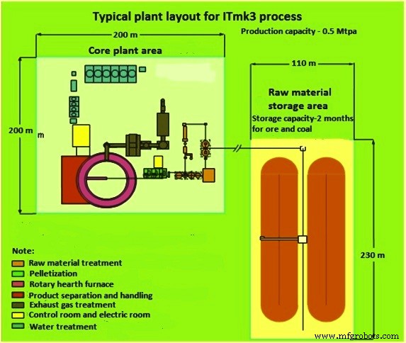 ITMK3 : Le procédé écologique de production de nuggets de fer de Kobe Steel