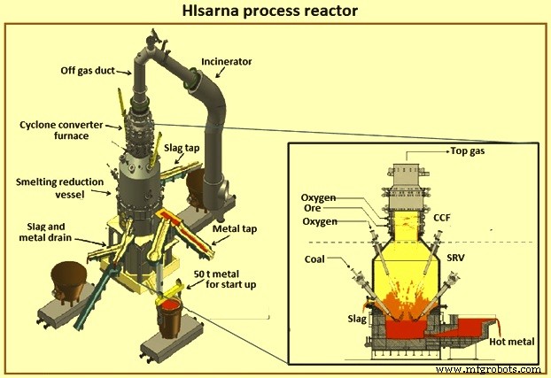 Procédé HIsarna de production de fer : acier ultra-faible en carbone