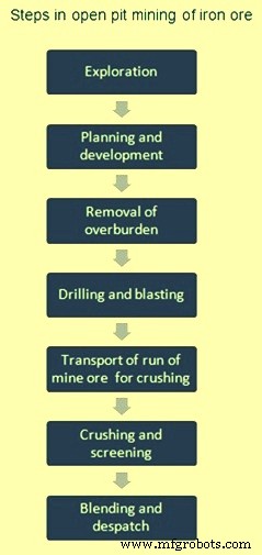 Les minerais de fer expliqués : types, distribution et pratiques minières