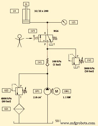 Hydraulique 101 : comprendre les systèmes de puissance par fluide