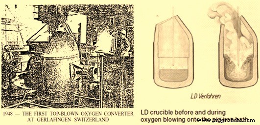 Évolution de la sidérurgie : des artefacts anciens aux procédés modernes