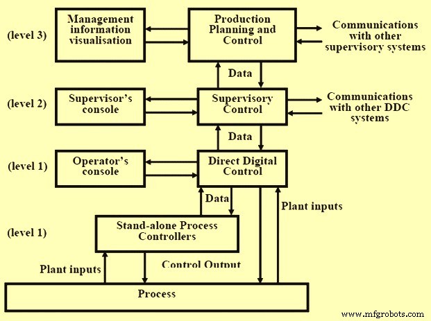 Automatisation dans la production d acier : Améliorer l efficacité et la durabilité
