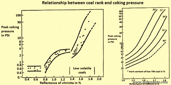 Comprendre la pression de cokéfaction : causes, effets et stratégies d atténuation