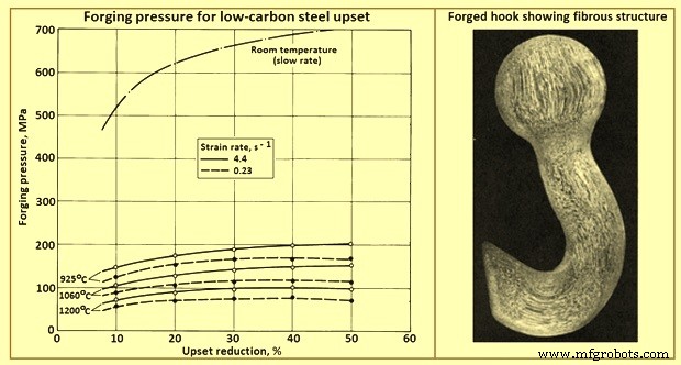 Techniques avancées de forgeage pour les aciers au carbone et alliés
