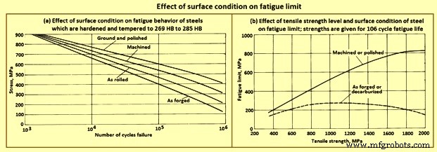 Techniques avancées de forgeage pour les aciers au carbone et alliés