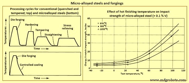 Techniques avancées de forgeage pour les aciers au carbone et alliés