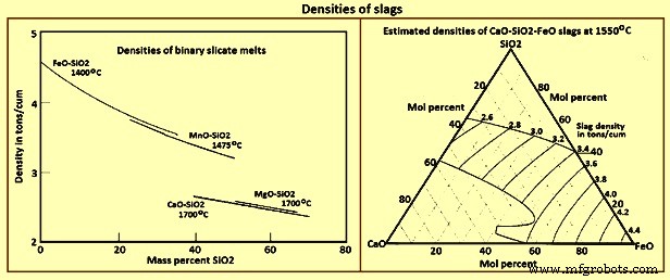 Comprendre le moussage des scories en convertisseur à oxygène : causes, effets et atténuation