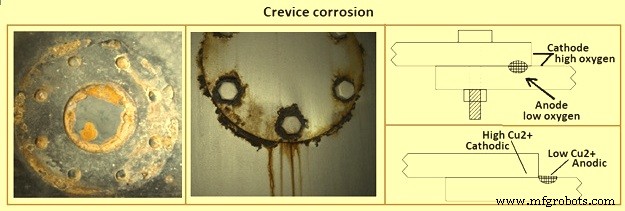 Fondamentaux de la Corrosion du Fer et de l Acier : Causes, Effets et Prévention