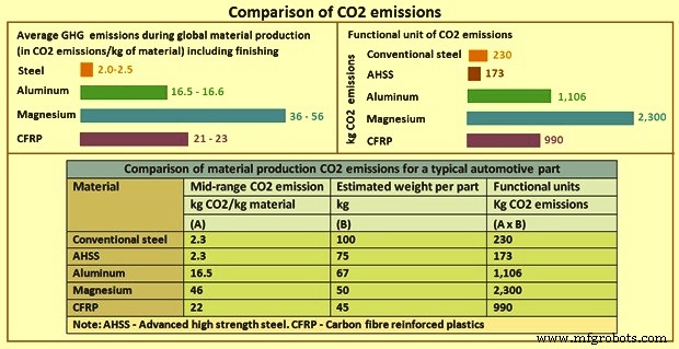 Le rôle de l acier dans l accélération de l économie circulaire
