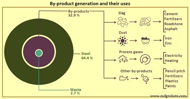 Le rôle de l acier dans l accélération de l économie circulaire