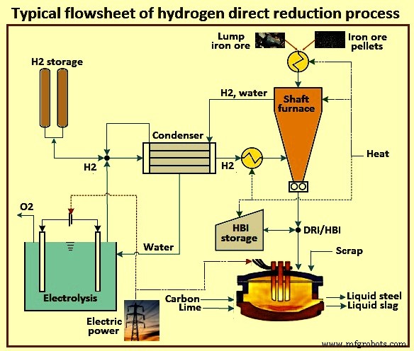 Vers une production d acier neutre en carbone : innovations et stratégies