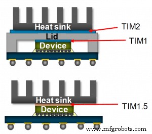 Critères clés pour sélectionner des matériaux d interface thermique haute performance